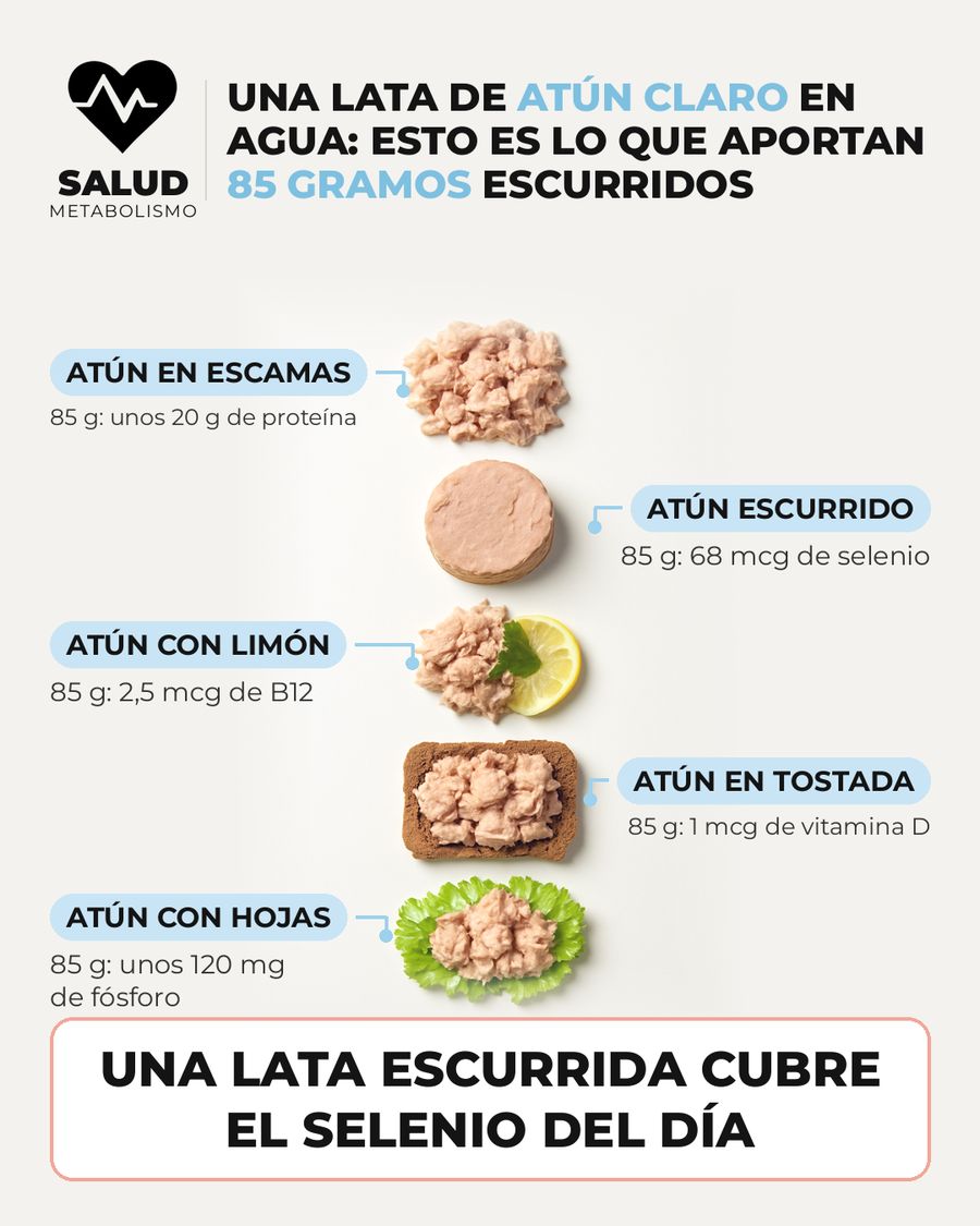 Una lata de atún claro en agua: esto es lo que aportan 85 gramos escurridos