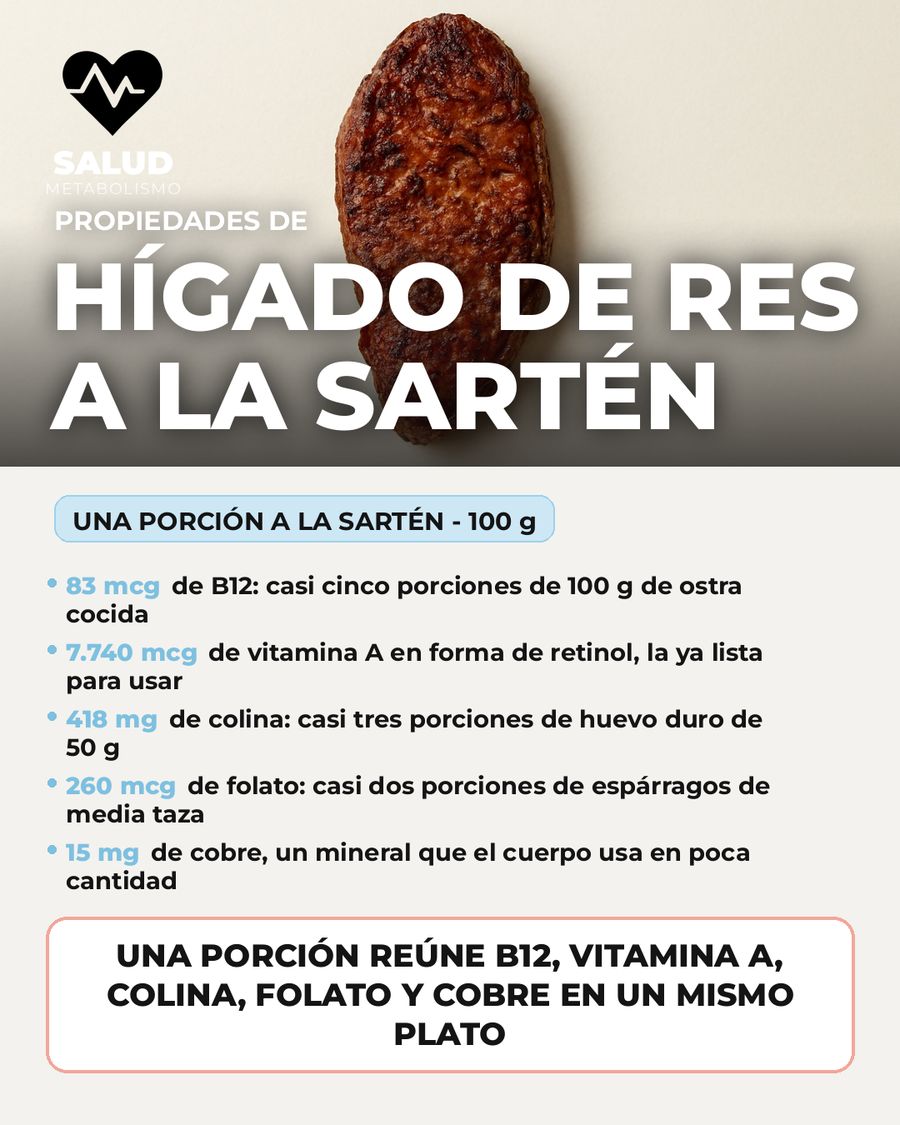 Hígado de res a la sartén: qué aporta una porción