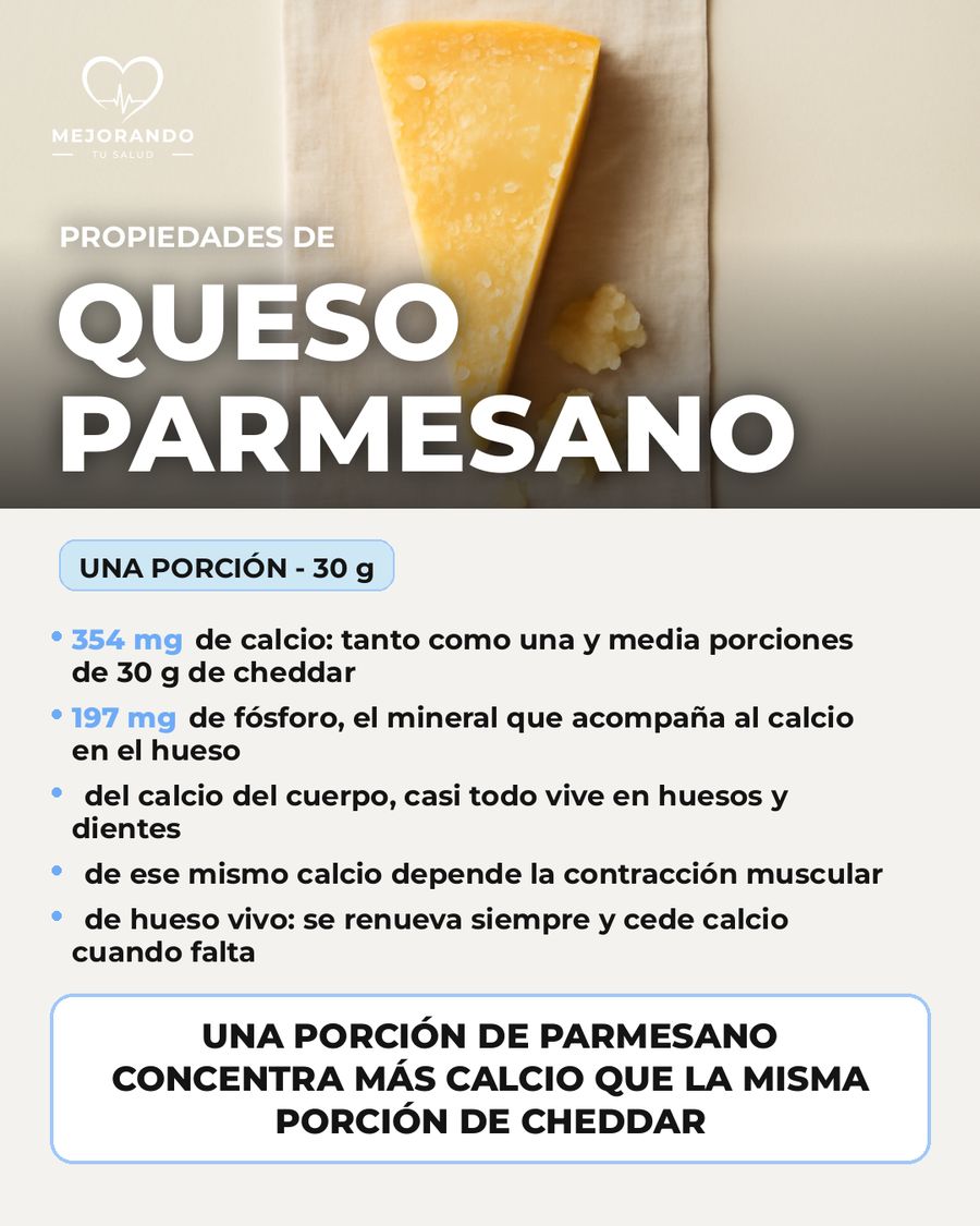 Queso parmesano: qué aporta una porción