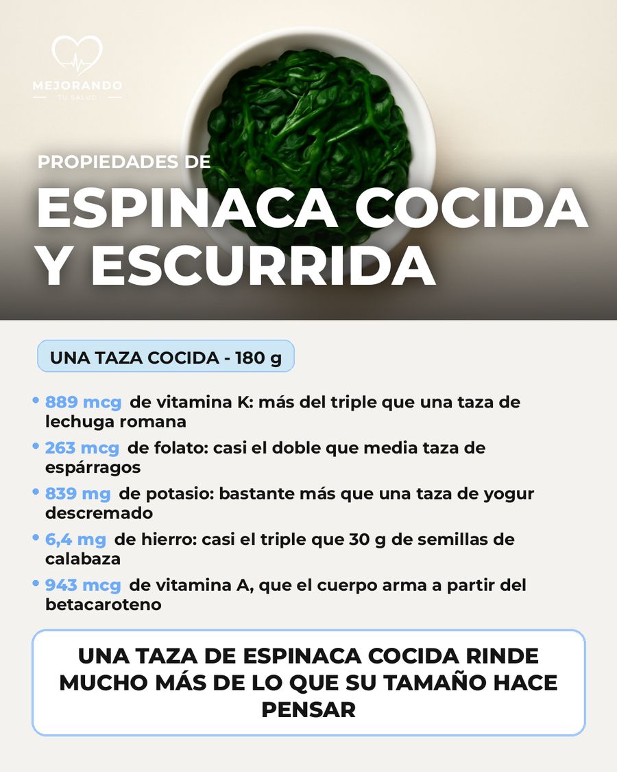 Espinaca cocida y escurrida: qué aporta una porción