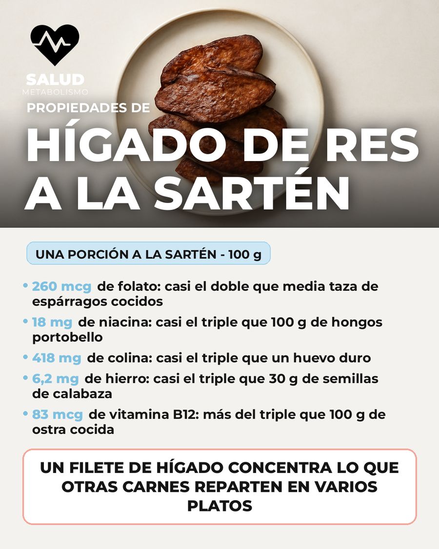 Hígado de res a la sartén: qué aporta una porción