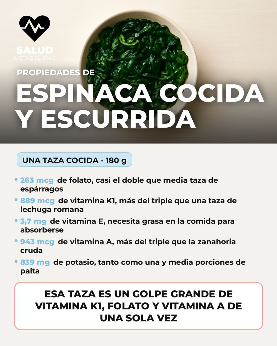 Espinaca cocida y escurrida: qué aporta una porción