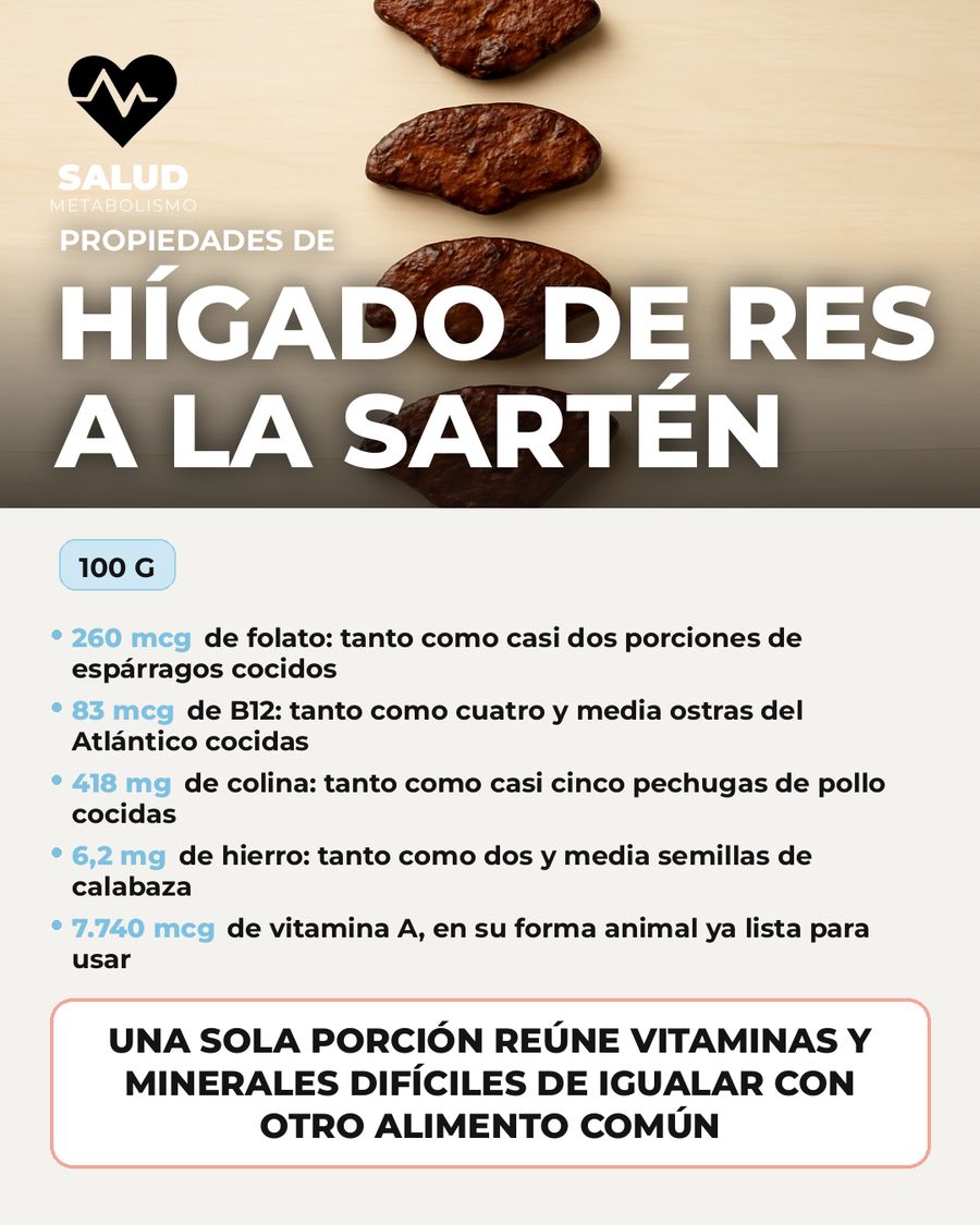 Hígado de res a la sartén: qué aporta una porción