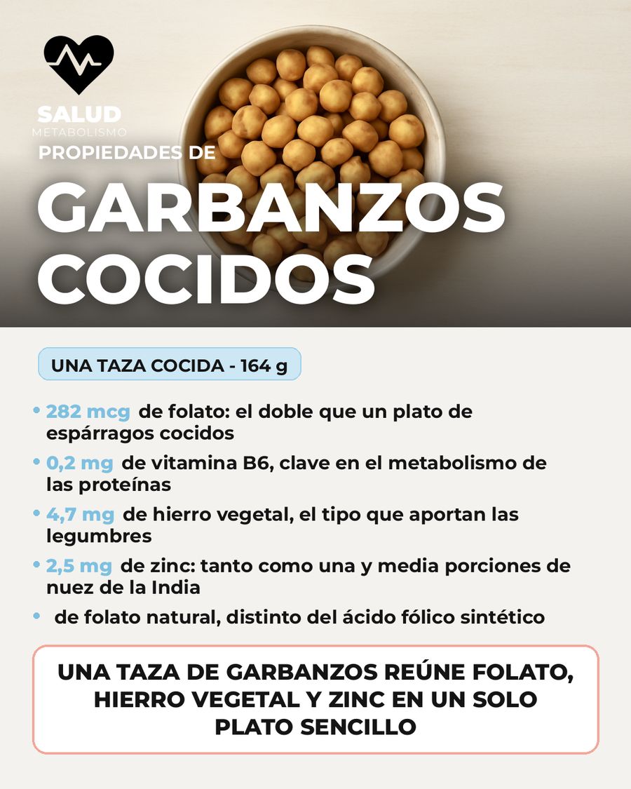 Garbanzos cocidos: qué aporta una porción